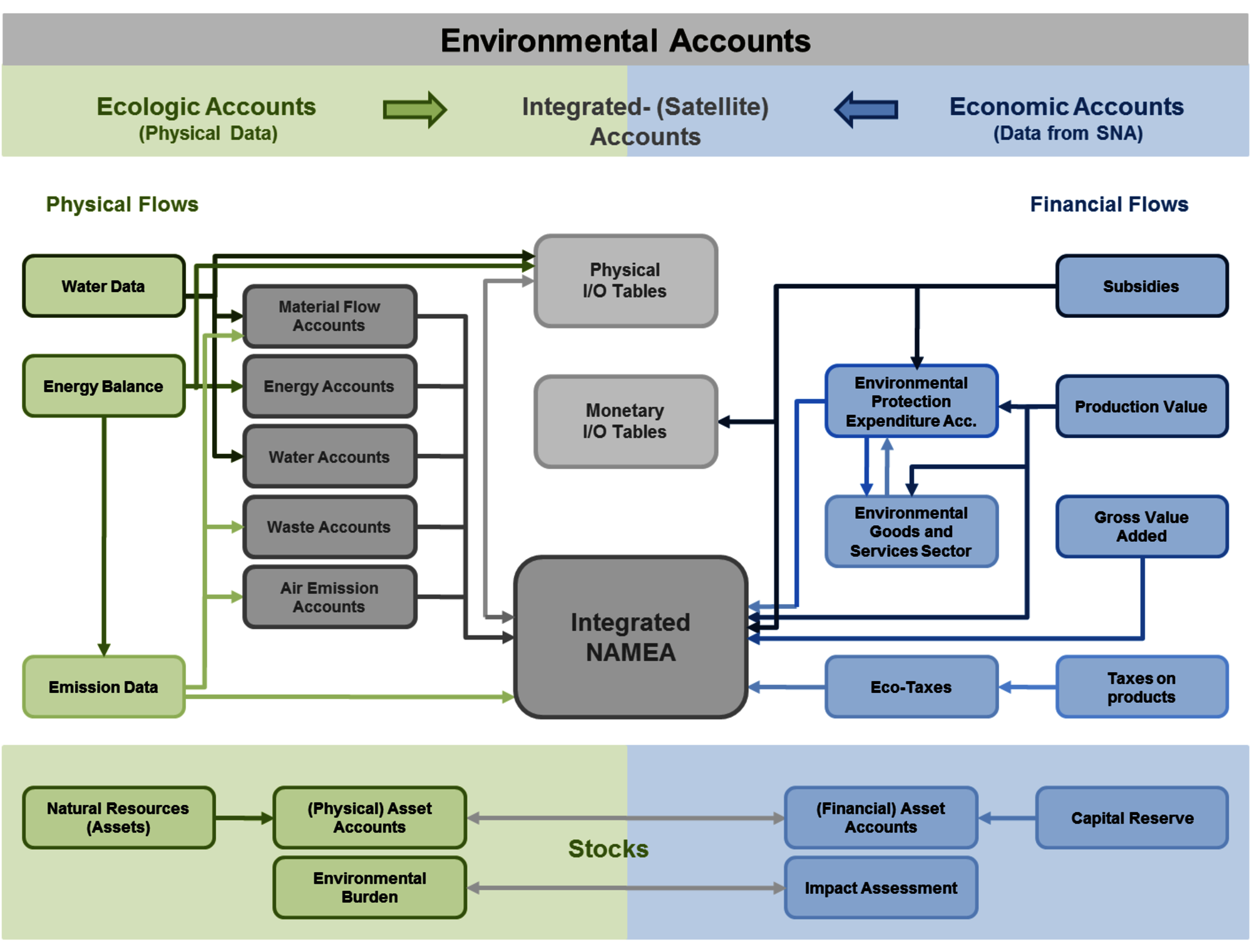 environmental accounting research topics