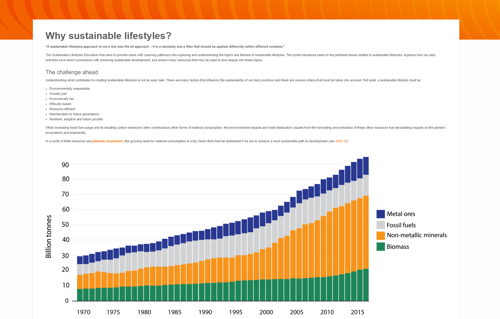 Why sustainable lifestyles?